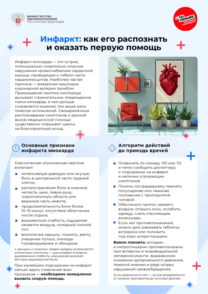 Критические признаки сердечно-сосудистых катастроф
